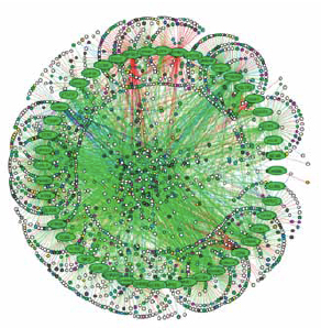 A PROTEIN INTERACTOPE MAP DEMONSTRATING COMPLEX INTERPLAY BETWEEN DIFFERENT MODULES IN A CELL