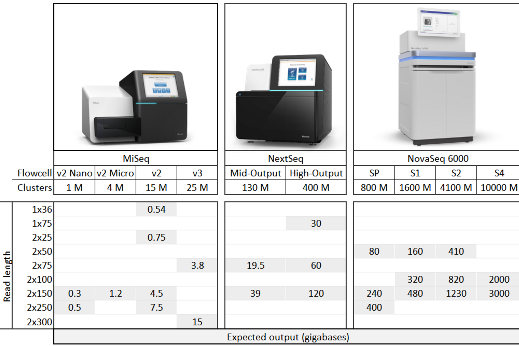 Sequencers