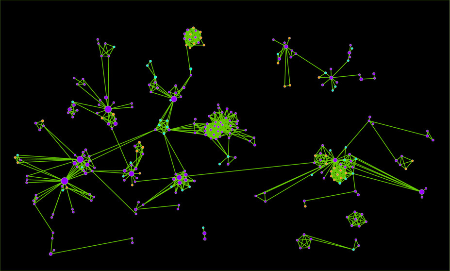 interaction diagram of human proteins